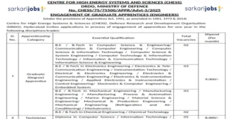 DRDO Recruitment 2025 For 25 Apprentice Posts
